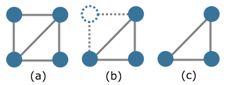 Subgraph Node Removal