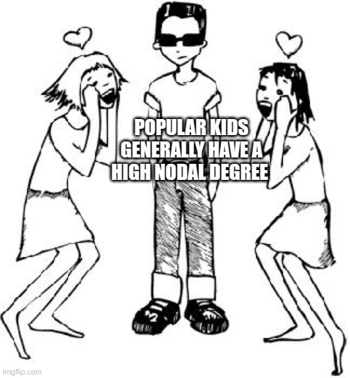 Nodal Degrees