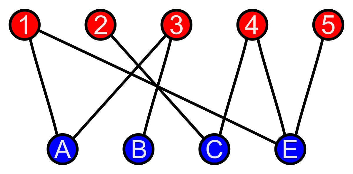 Bipartite Graph