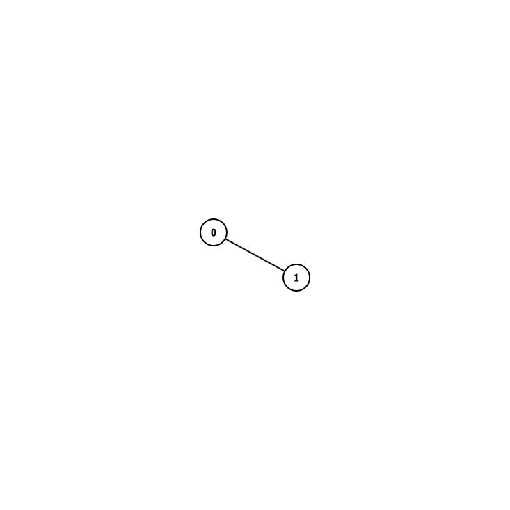 Dyad Example